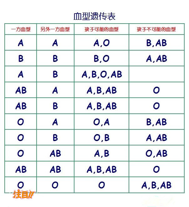 宿迁亲子鉴定中心在哪,宿迁亲子鉴定怎么做